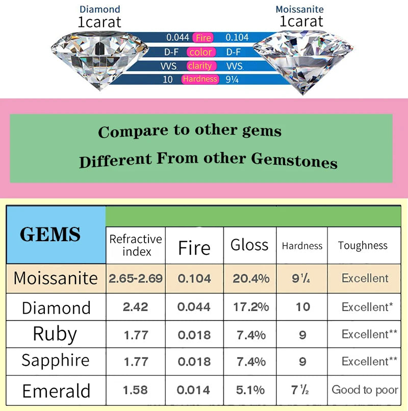 Princess shape 3 carat Au375 9K White Gold Ring DVVS1 Moissanite Diamond ring Women Wedding Party Engagement birthday